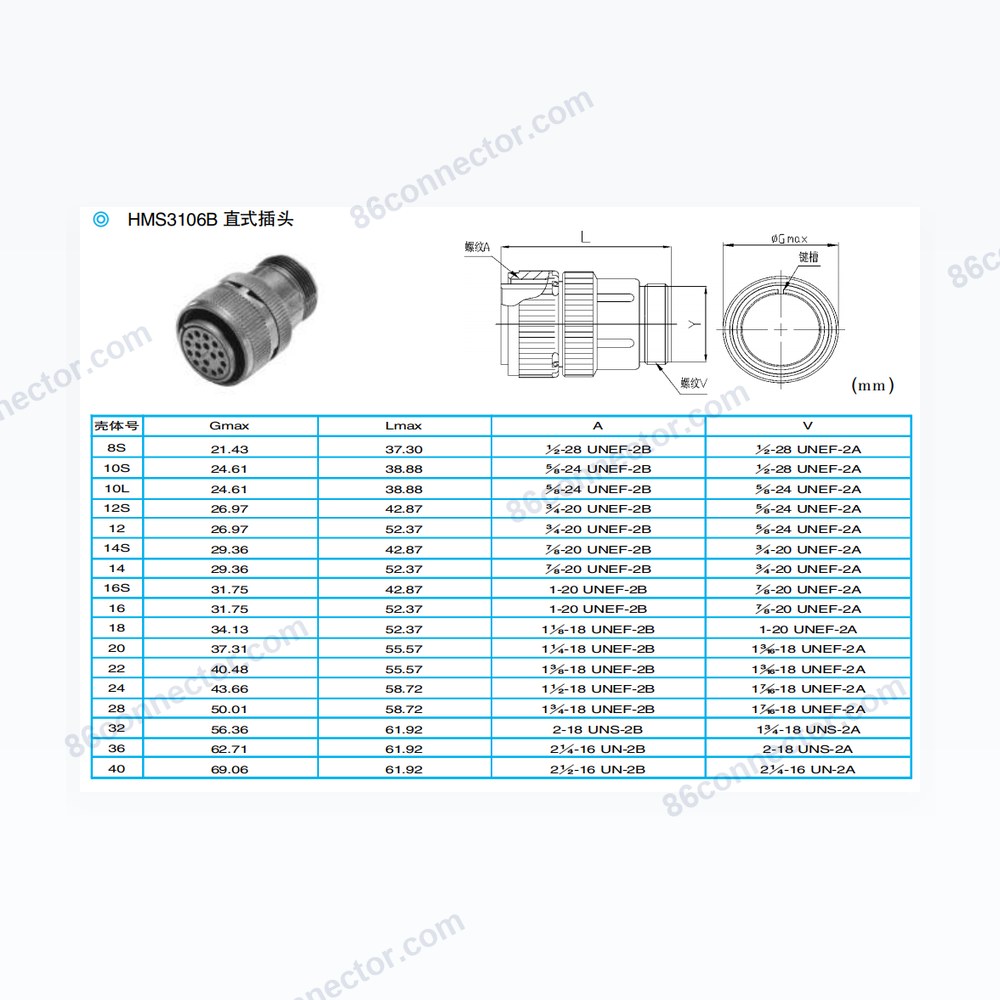 HMS3106B — Dimensions / specs