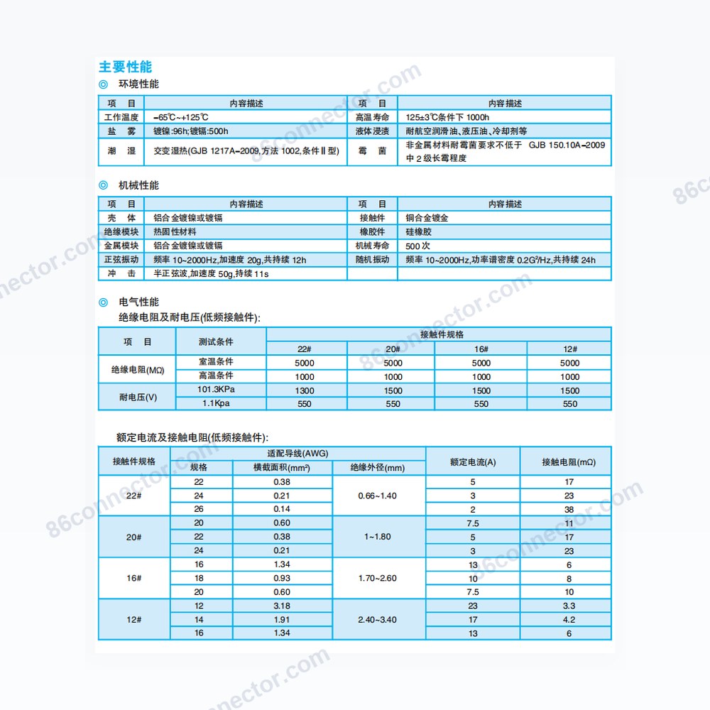 MK7 — Dimensions / specs