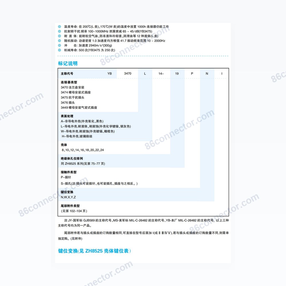 YB-II — Dimensions / specs