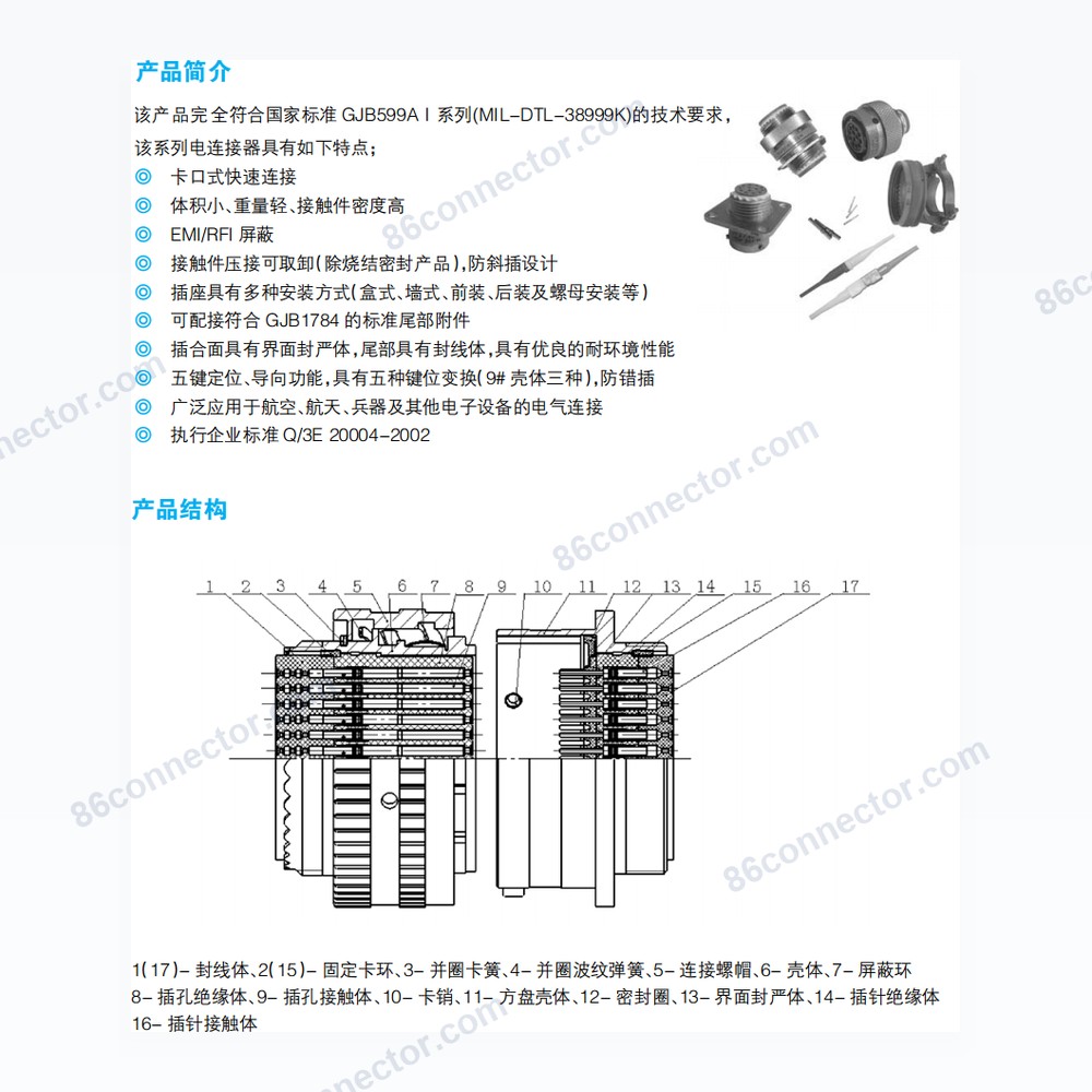 JY27-I series connector (MIL-DTL-38999K I standard)