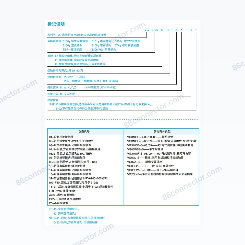 VG31 — Dimensions / specs