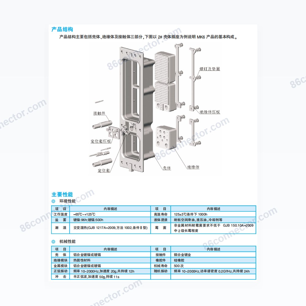MK6 — Dimensions / specs
