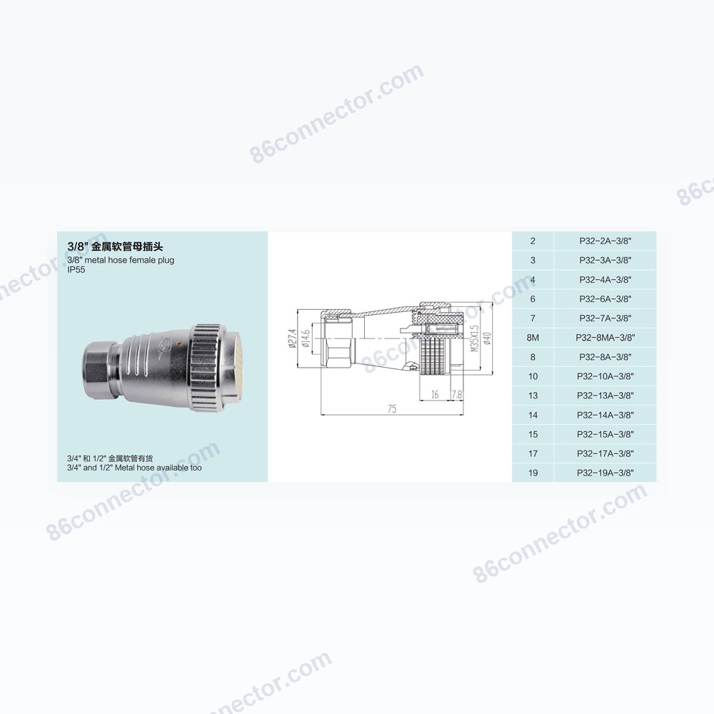 P32 — Dimensions / specs