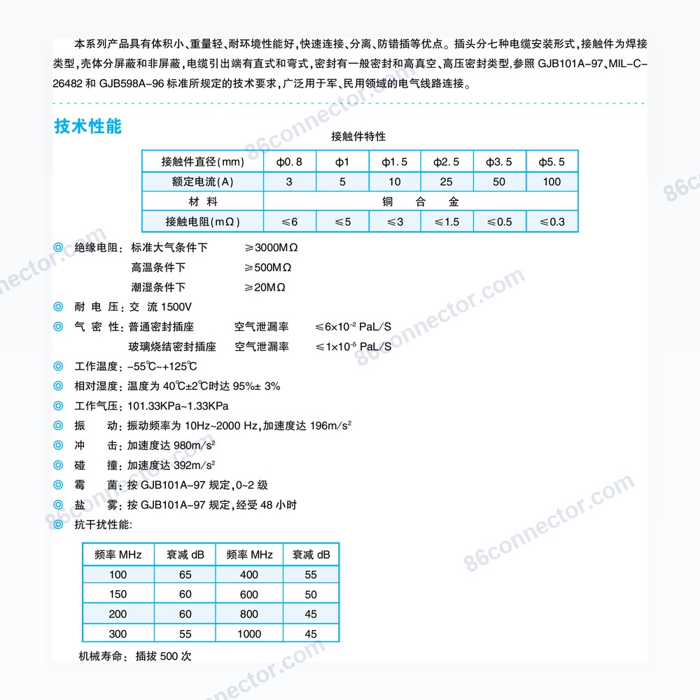 Y50X Series Circular Electrical Connectors