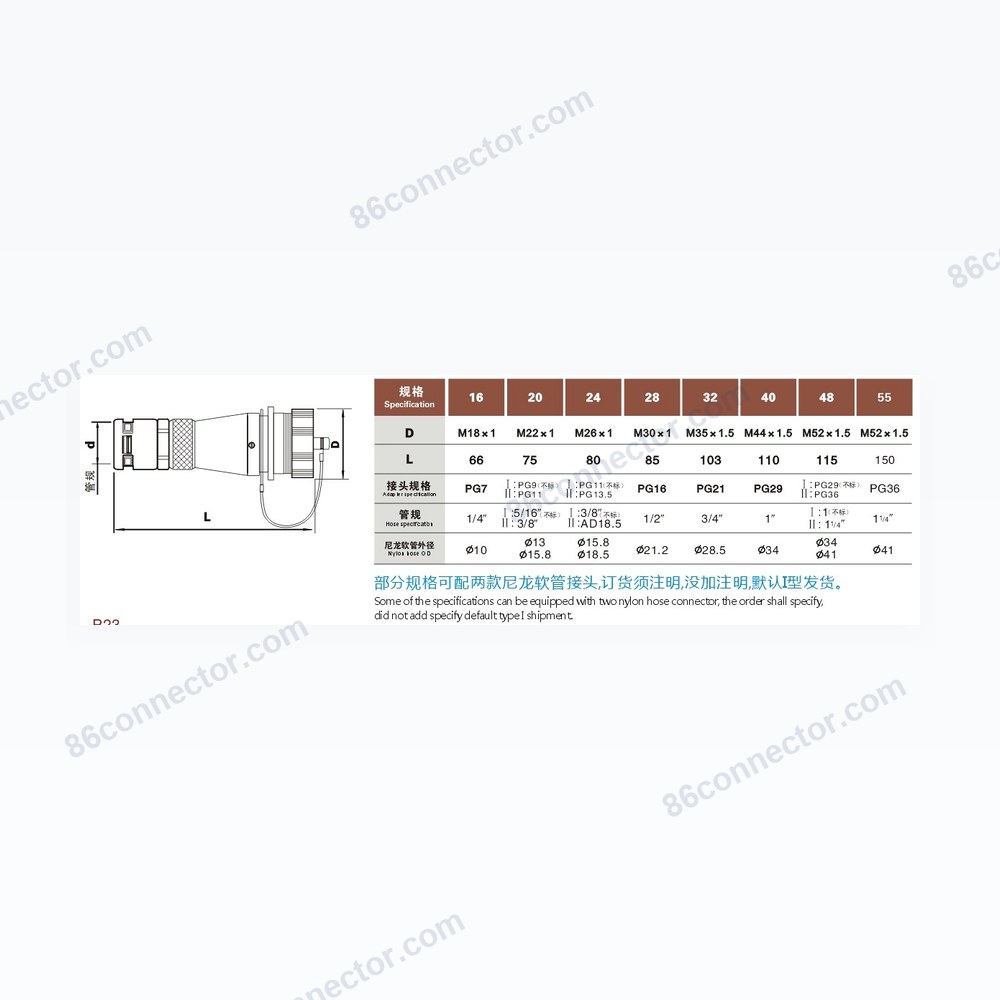 DB — Dimensions / specs