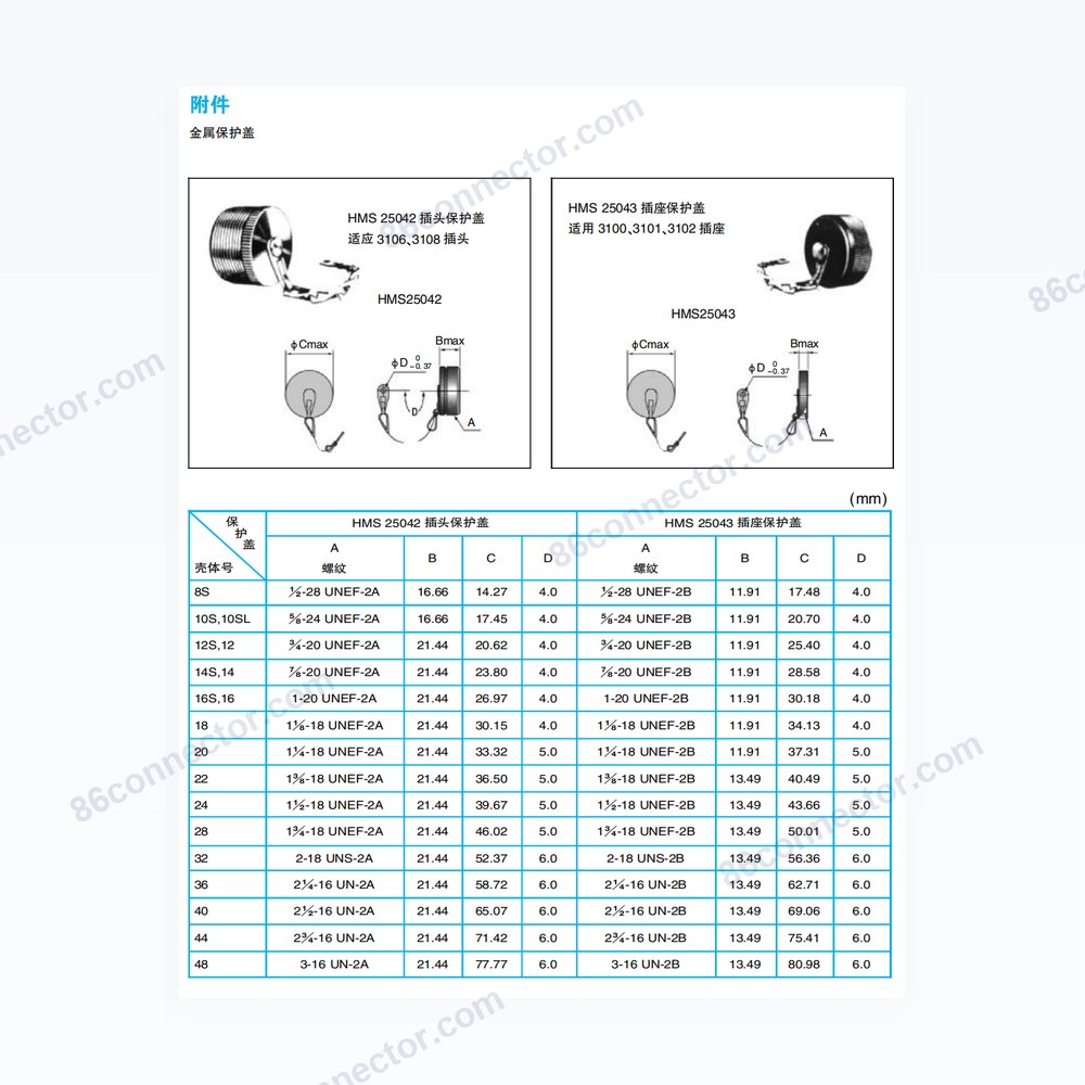 HMS3100A — Dimensions / specs