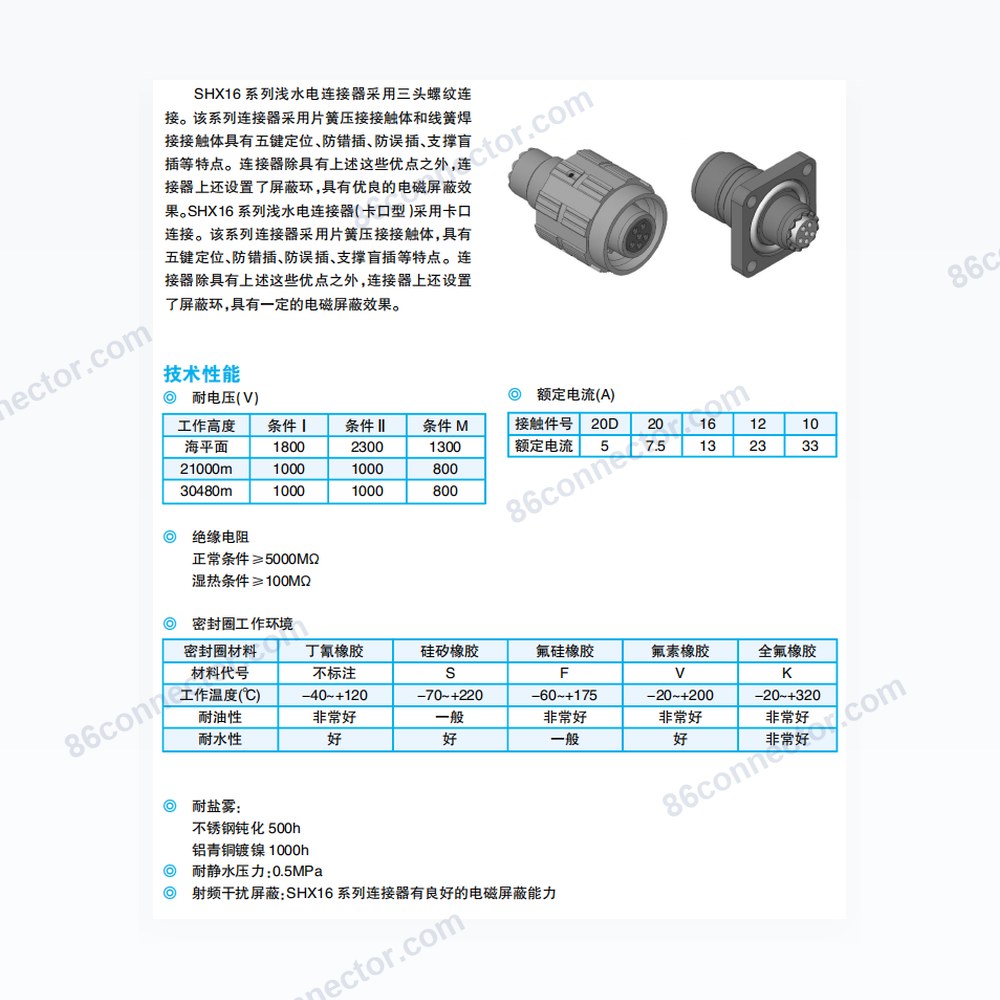 SHX16 — Dimensions / specs
