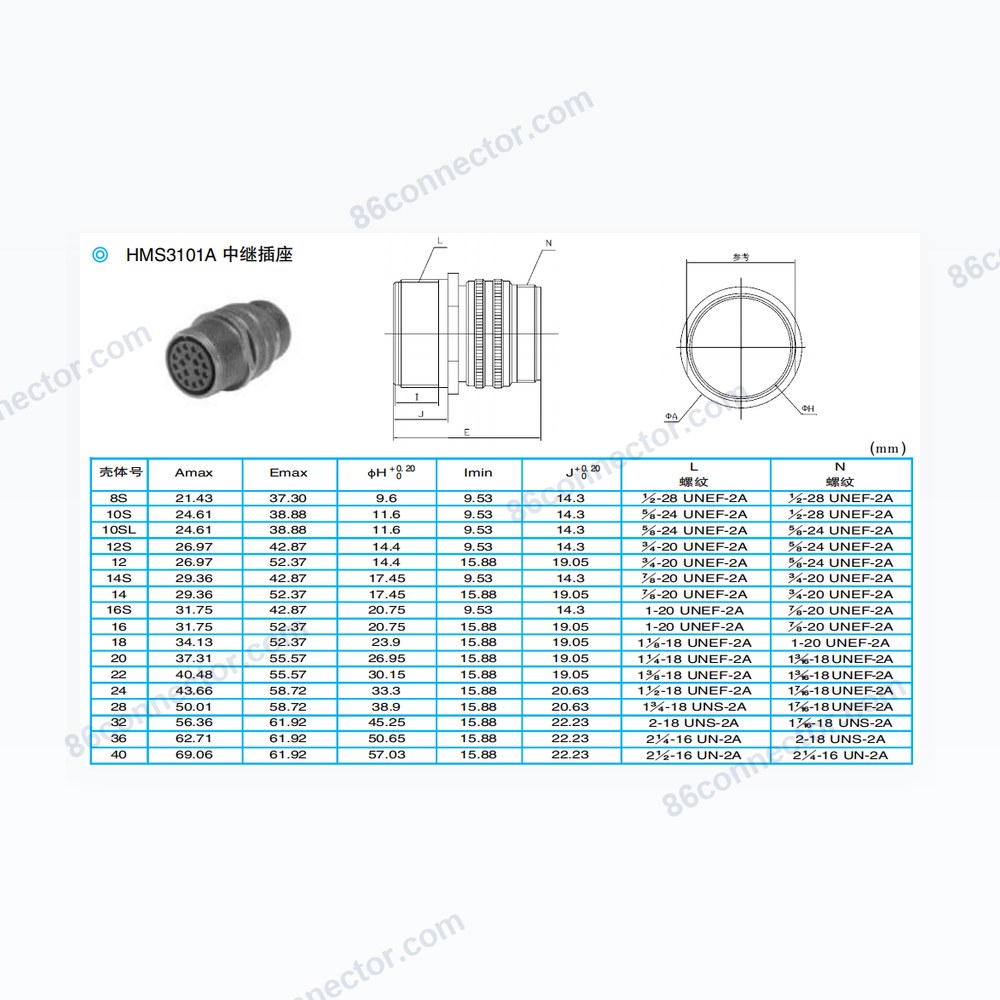 HMS3101A — Dimensions / specs