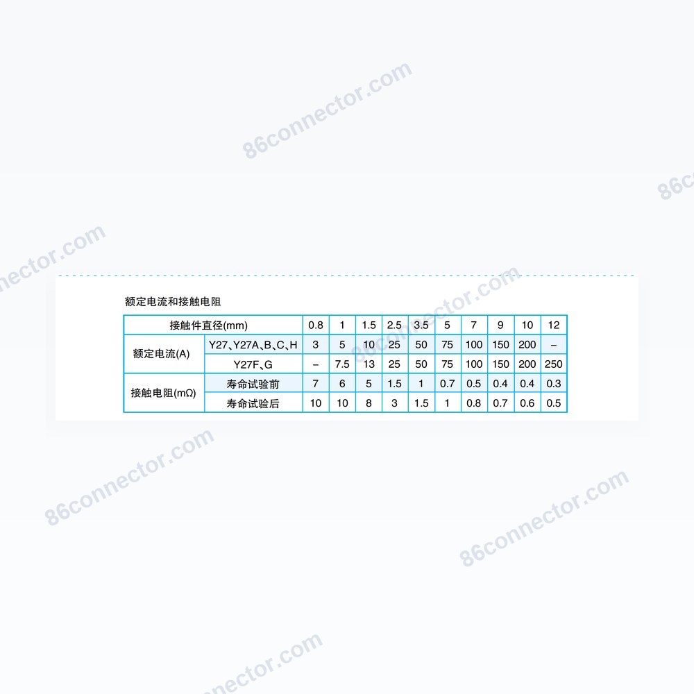 Environmentally — Dimensions / specs