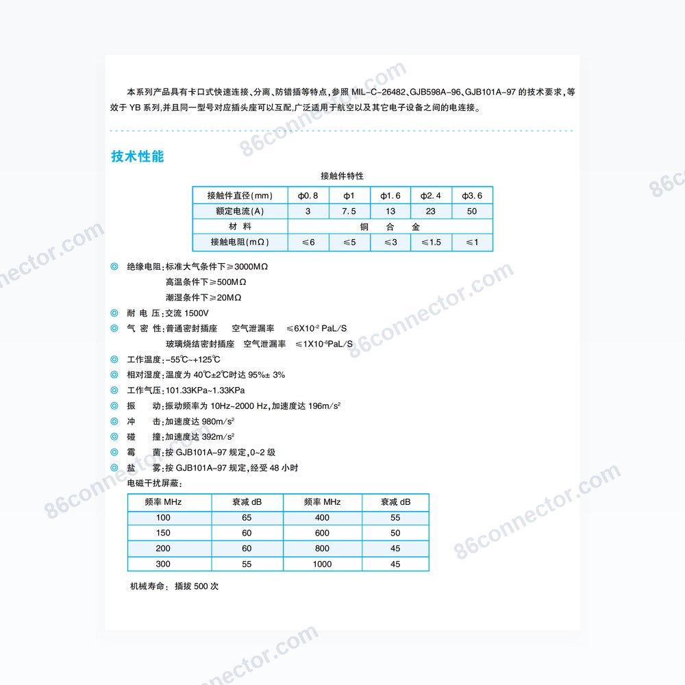 Circular — Dimensions / specs