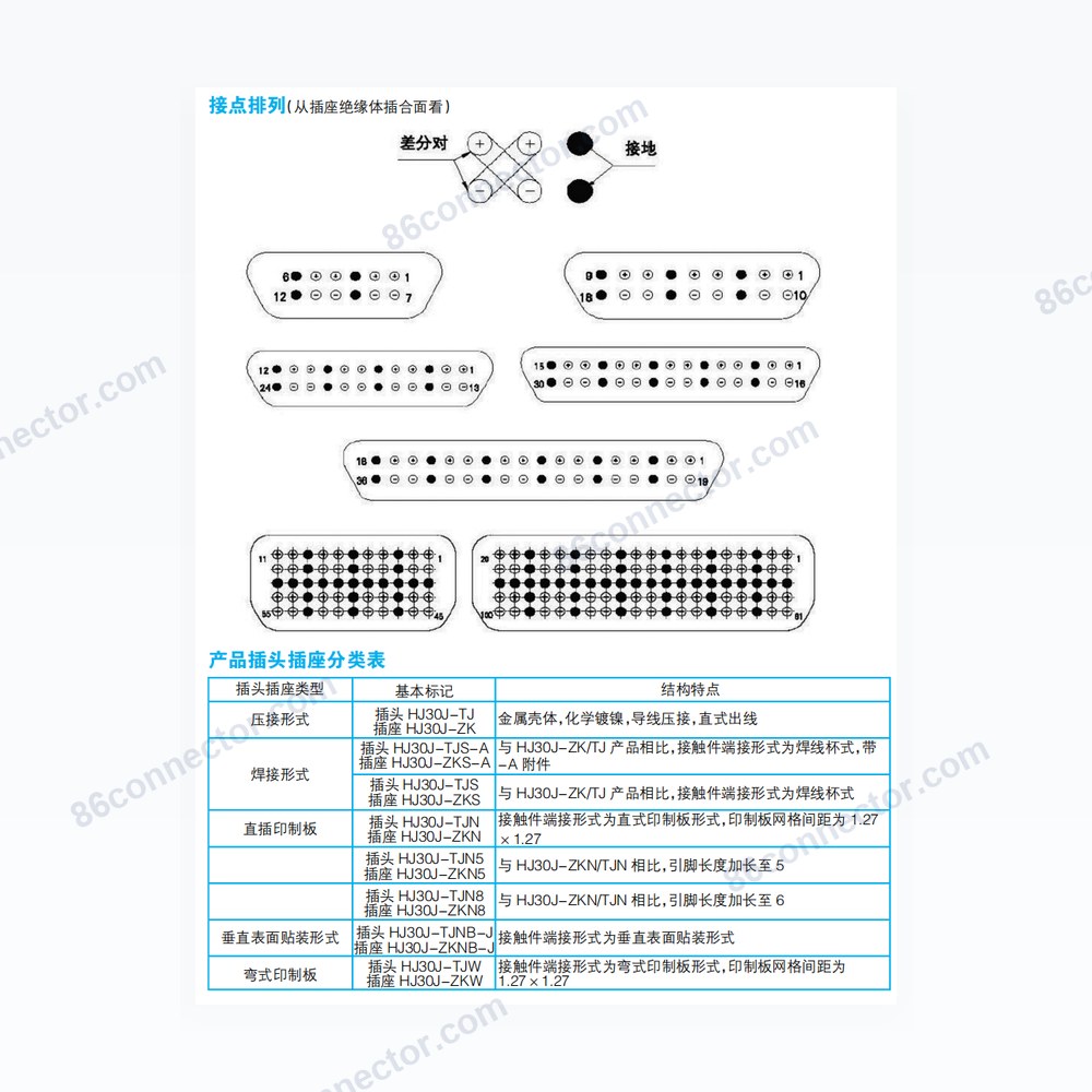 HJ30J — Dimensions / specs