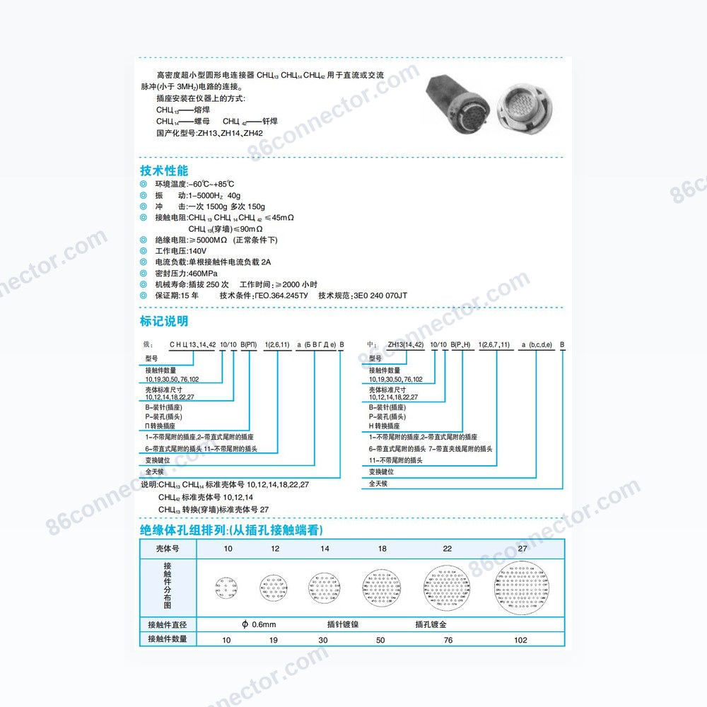 ZH — Dimensions / specs