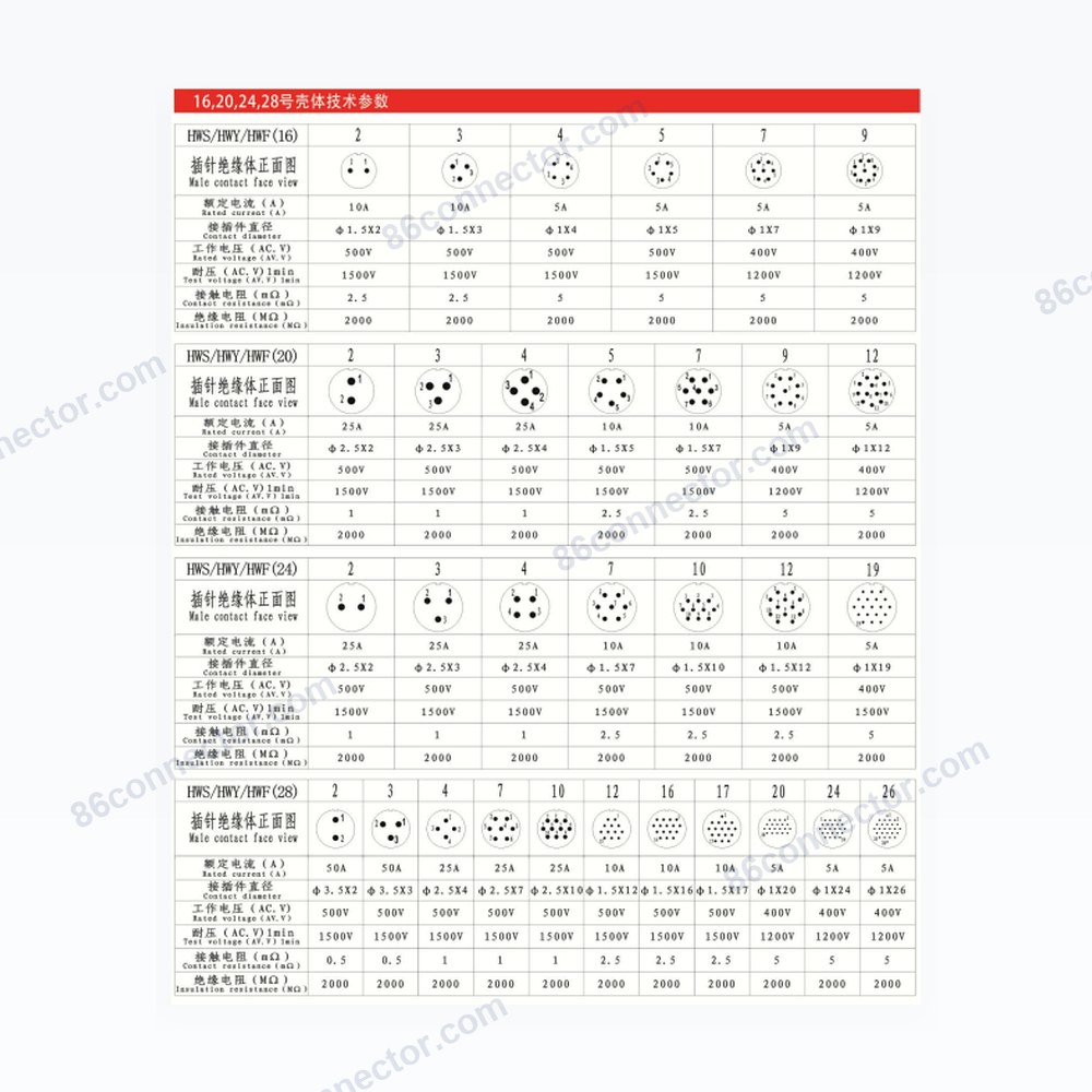 HW-TQ — Dimensions / specs