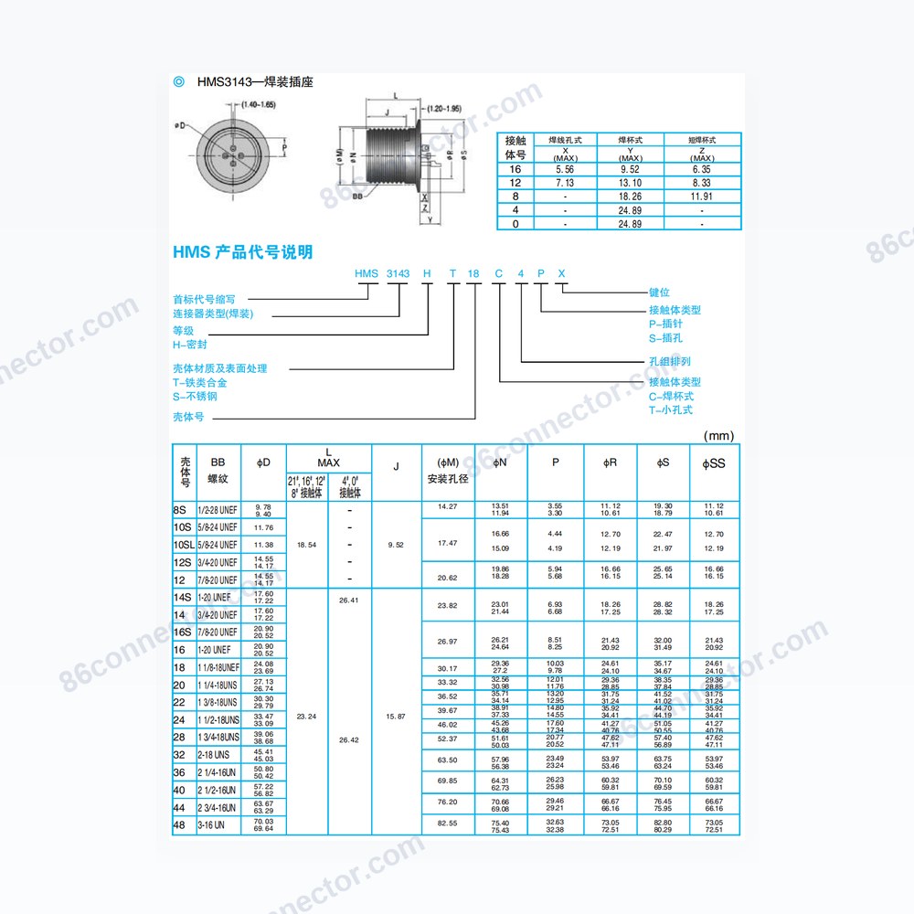 HMS3143 — Dimensions / specs